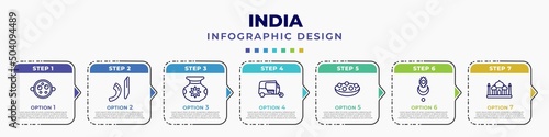 infographic template with icons and 7 options or steps. infographic for india concept. included malai kofta, urdu, ugadi, ricksaw, kanji vadas, devi, taj mahal editable vector.