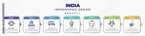 infographic template with icons and 7 options or steps. infographic for india concept. included tikka masala, yagna, tuk tuk, kandeel, nut, indian cow, navratri editable vector.