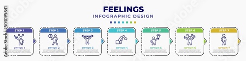 infographic template with icons and 7 options or steps. infographic for feelings concept. included annoyed human, impatient human, pumped human, drained inspired angry proud editable vector.