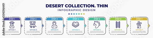 infographic template with icons and 7 options or steps. infographic for desert collection. thin concept. included cowgirl, wild west cart, arab, poncho, horse, train rails, mill editable vector.