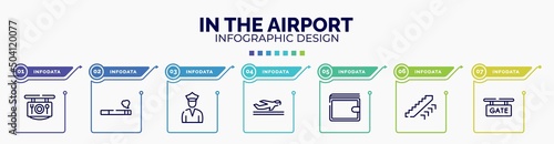 infographic for in the airport concept. vector infographic template with icons and 7 option or steps. included restaurant, smoking, customs police, departures, elegant wallet, ors up, gate editable