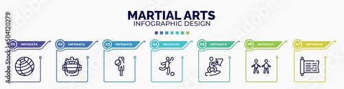 infographic for martial arts concept. vector infographic template with icons and 7 option or steps. included fitness ball, catcher mask, crocket, soccer game, wakeboarding, body mass index, sacred