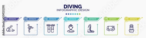 infographic for diving concept. vector infographic template with icons and 7 option or steps. included drifting, kicking, gas cilinder, gymnast, boxing shoe, ice resurfacer, led strobe editable