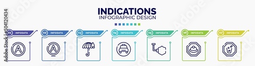 infographic for indications concept. vector infographic template with icons and 7 option or steps. included any solvent, null, rain umbrella, taxi stop, shield, mine site, throw to the bin editable