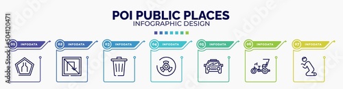 infographic for poi public places concept. vector infographic template with icons and 7 option or steps. included narrow road, no turn, trash, biohazard risk triangular, car frontal view, cycle