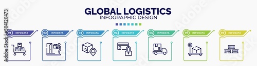 infographic for global logistics concept. vector infographic template with icons and 7 option or steps. included package on trolley, on door delivery, track package, card blocked, package on rolling