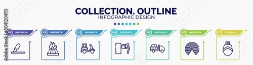 infographic for collection. outline concept. vector infographic template with icons and 7 option or steps. included use cutter, heat treated wood, delivery courier, doorstep, loaded truck, airdrop,