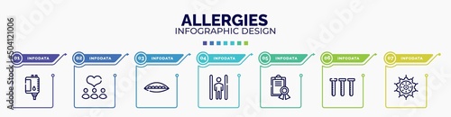 infographic for allergies concept. vector infographic template with icons and 7 option or steps. included blood bag, donors, soya, inversion therapy, medical certificate, blood sample, pollen