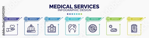 infographic for medical services concept. vector infographic template with icons and 7 option or steps. included donator, baby hat, body weight, decayed, antibacterial, bacterium, admision form