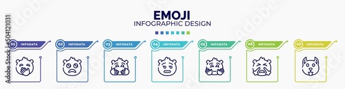 infographic for emoji concept. vector infographic template with icons and 7 option or steps. included hand over mouth emoji, slightly frowning emoji, hugging dissapointment happy with steam from e,