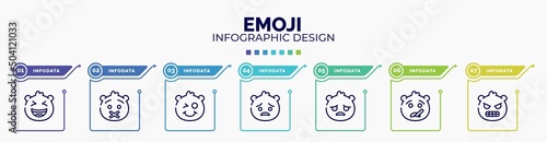 infographic for emoji concept. vector infographic template with icons and 7 option or steps. included laugh emoji, muted emoji, smile pouting sad ill nervous editable vector.