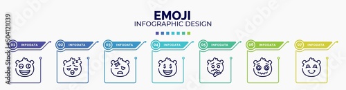 infographic for emoji concept. vector infographic template with icons and 7 option or steps. included weird emoji, sleeping emoji, injured rich , hypnotized blushing editable vector.