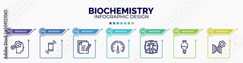 infographic for biochemistry concept. vector infographic template with icons and 7 option or steps. included mechanics, shake, as, barometer, vitruvian man, separating funnel, biotechnology editable