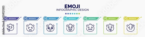 infographic for emoji concept. vector infographic template with icons and 7 option or steps. included wondering emoji, angry emoji, dizzy excited expressionless drool downcast with sweat editable