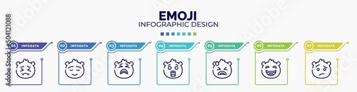infographic for emoji concept. vector infographic template with icons and 7 option or steps. included pensive emoji, calm emoji, tired surprised desperate laughing confused editable vector.