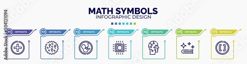 infographic for math symbols concept. vector infographic template with icons and 7 option or steps. included hospital, ovule, embryo, microprocessor, artificial, spell, brackets editable vector.