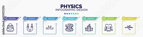 infographic for physics concept. vector infographic template with icons and 7 option or steps. included space capsule, magnetism, collision, magnetic field, high school, sweatshirt, optics editable
