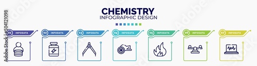 infographic for chemistry concept. vector infographic template with icons and 7 option or steps. included fee  protein supplement  divider  chariot  flammable  balancer  electrocardiogram editable