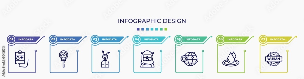 infographic for concept. vector infographic template with icons and 7 option or steps. included blood bag, loupe, headache, safety suit, website, waterdrop, wuhan editable vector.