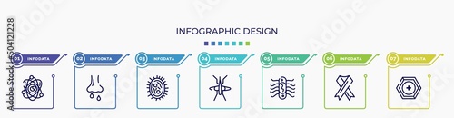 infographic for concept. vector infographic template with icons and 7 option or steps. included science, rhinitis, bacterias, mosquito, e coli, aids, prevention editable vector.