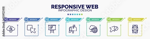 infographic for responsive web concept. vector infographic template with icons and 7 option or steps. included unlocked internet, test box, statistics presentation, , cloud upload, forbidden,