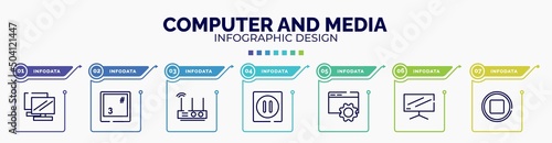 infographic for computer and media concept. vector infographic template with icons and 7 option or steps. included notebook double tool image, number 3 key on keyboard, wireless lan router device,