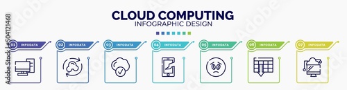 infographic for cloud computing concept. vector infographic template with icons and 7 option or steps. included server from client, synchronize with internet, connected clouds, null, frown emot,