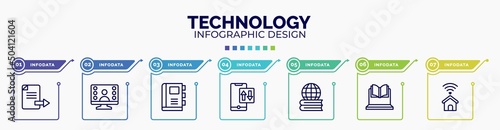 infographic for technology concept. vector infographic template with icons and 7 option or steps. included export file, null, appointment book, mobile data, learning, online lesson, smarthome