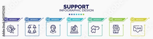 infographic for support concept. vector infographic template with icons and 7 option or steps. included support tools, desk organization, operator avatar, technical support line, solving problems,