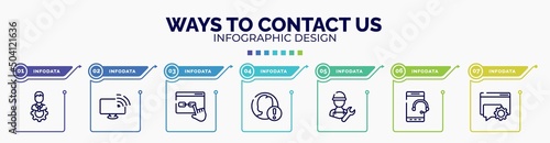 infographic for ways to contact us concept. vector infographic template with icons and 7 option or steps. included technical specialist, satellite tv, links, end user problem, repair expert, tablet
