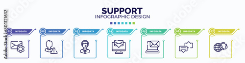 infographic for support concept. vector infographic template with icons and 7 option or steps. included email tings, customer problem, call centre, computer screen with message, email on computer,
