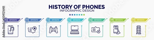 infographic for history of phones concept. vector infographic template with icons and 7 option or steps. included phone music, important message, ps4 controller, notebook computer, add message,