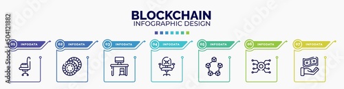infographic for blockchain concept. vector infographic template with icons and 7 option or steps. included annonymous, problem solving, halving, statement, trojan, video card, biometric editable