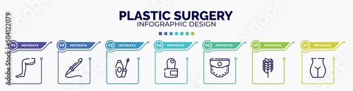 infographic for plastic surgery concept. vector infographic template with icons and 7 option or steps. included thigh, curling, mascara, cuticle, pocket, birch whisk, editable vector.
