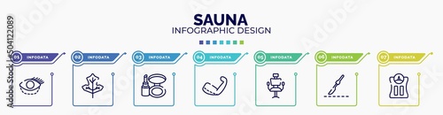 infographic for sauna concept. vector infographic template with icons and 7 option or steps. included blepharoplasty, oak, make up kit, brachioplasty, hairdresser chair, scalpel, bathroom scale