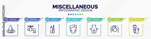 infographic for miscellaneous concept. vector infographic template with icons and 7 option or steps. included waterdrop, faucet, lip matt, genioplasty, gluteus, curling hair, electric razor editable