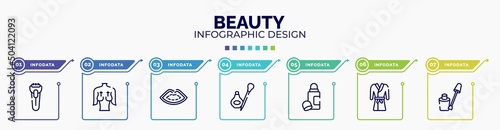 infographic for beauty concept. vector infographic template with icons and 7 option or steps. included shaver, mastopexy, lip, eyeliner, deodorant, robe, nail color editable vector.
