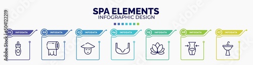infographic for spa elements concept. vector infographic template with icons and 7 option or steps. included remover, tissue paper, asian, bra, lily, waist, washbowl editable vector.