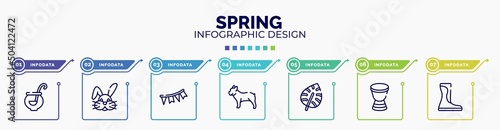 infographic for spring concept. vector infographic template with icons and 7 option or steps. included punch bowl, bunny, garlands, bulldog, monstera leaf, african drums, wellington editable vector.