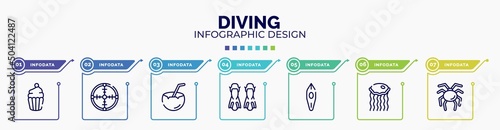 infographic for diving concept. vector infographic template with icons and 7 option or steps. included cupcake, crosshair, coconut drink, flippers, canoe, medusa, null editable vector.