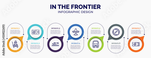 infographic for in the frontier concept. vector infographic template with icons and 7 option or steps. included luggage trolley, boarding ticket, takeoff the plane, airliner, bus service, compass