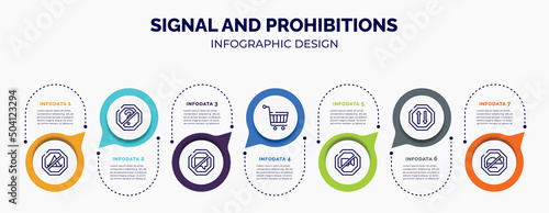 infographic for signal and prohibitions concept. vector infographic template with icons and 7 option or steps. included no camping, no doubt, no chatting, hand truck, video, way road, rodents for