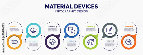 infographic for material devices concept. vector infographic template with icons and 7 option or steps. included portable console, clouds data synchronization, cloud computing user, test box, ,