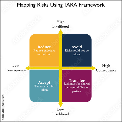 TARA Framework - Transfer, Avoid, Accept and Transfer WIth Icons in an Infographic template