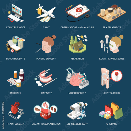 Medical Tourism Set
