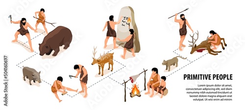 Primitive People Isometric Infographics