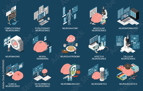 Neuroscience Isometric Set