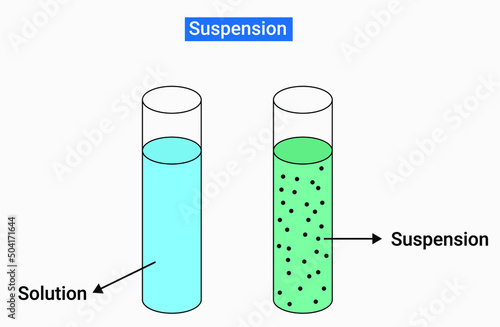 A suspension is a heterogeneous mixture in which small particles of solid throughout a liquid without dissolving in it.