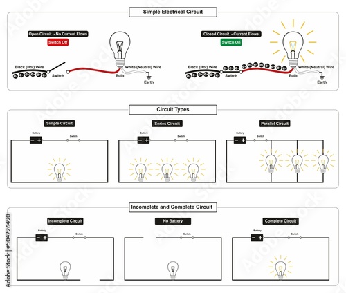 Electrical circuit infographic diagram types simple series parallel incomplete and complete for physics science education vector illustration bulb connected to battery thru wire with electric switch