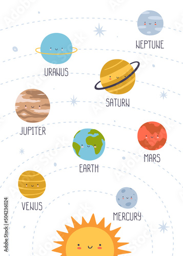 Poster with kawaii planets of solar system. Education banner with smiling planets in the space for kids. Astronomy learning placard for children.
